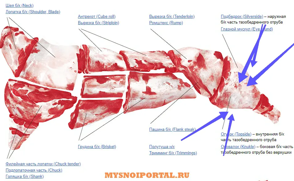 тазобедренный отруб на кости в Ульяновске 3